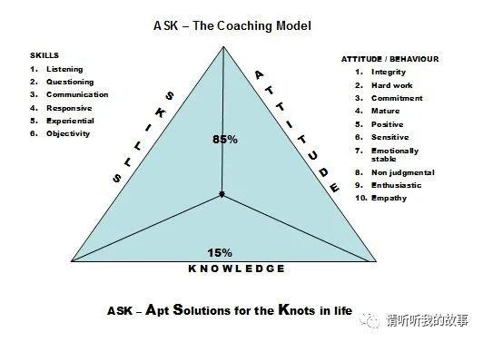 跟成甲好好学习