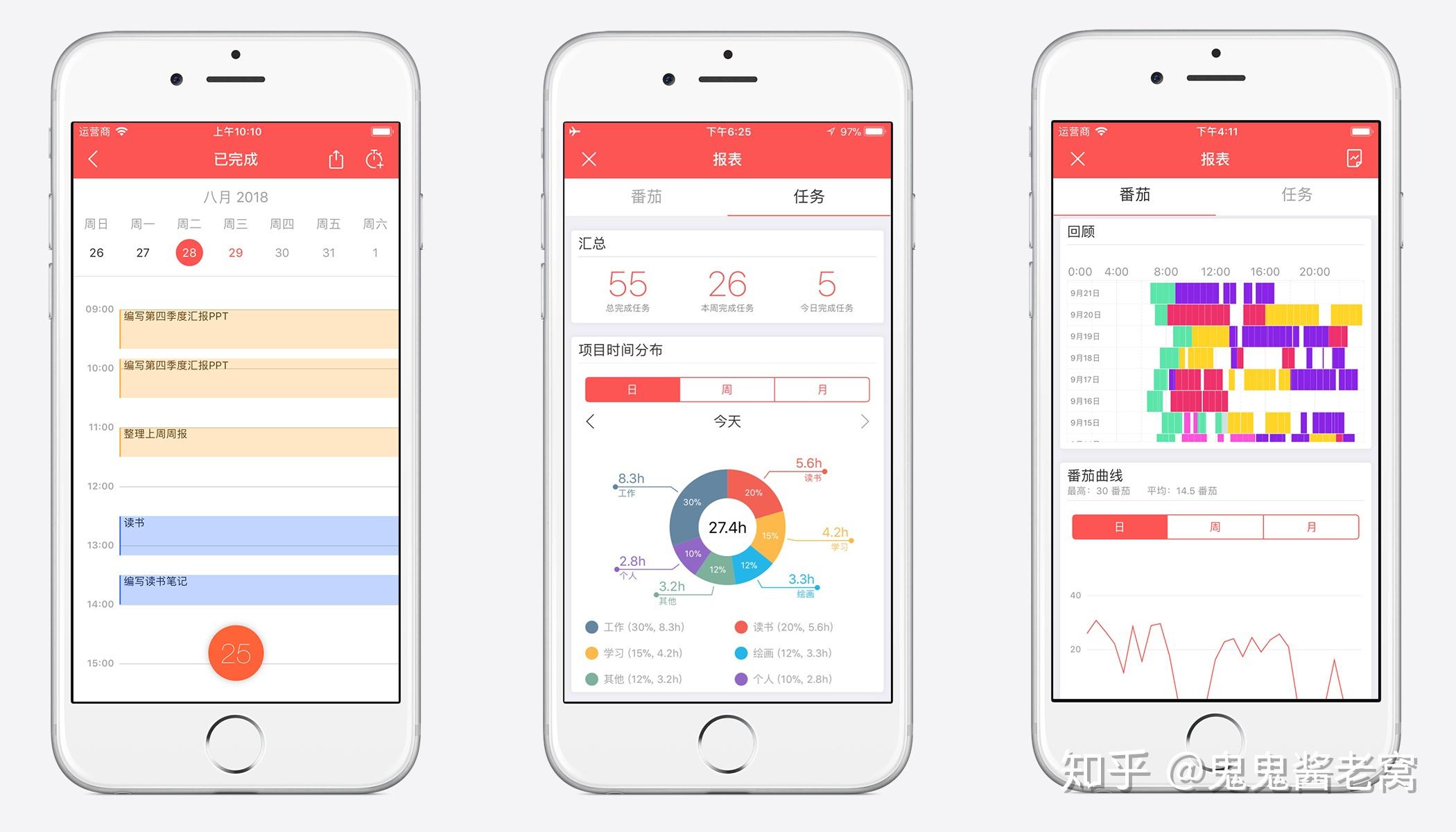 番茄电话管理软件 从零开始学习时间管理(第四天:番茄工作法与任务管理App实战)