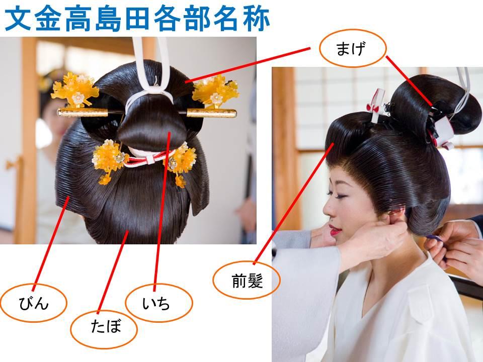 从吉原了解江户时代着装以及时尚