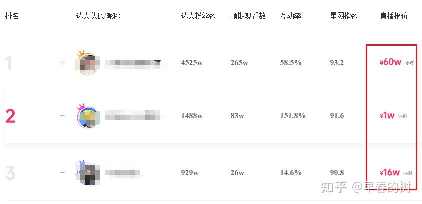 抖音巨量星图开通有什么要求,抖音入驻巨量星图有什么好处 - 知乎