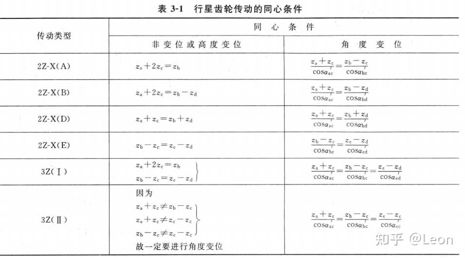 行星齒輪傳動設計第三章行星齒輪傳動的配齒計算讀書筆記