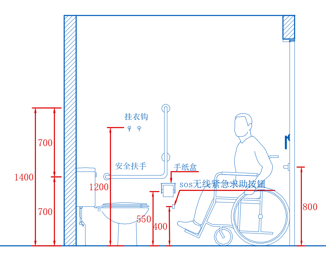 城市公共厕所设计尺寸标准化指引 - 知乎