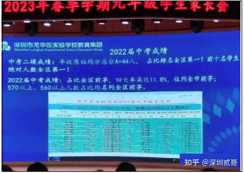名校“扩容”,红山正迈入顶级学区时代! - 知乎