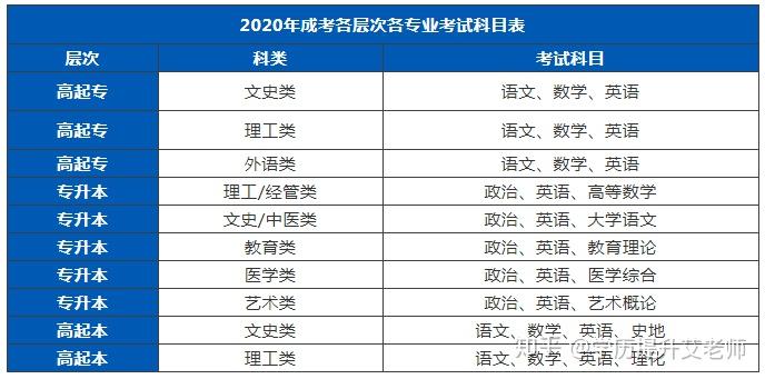 2020年广东成人高考考情分析附通过率录取线预测