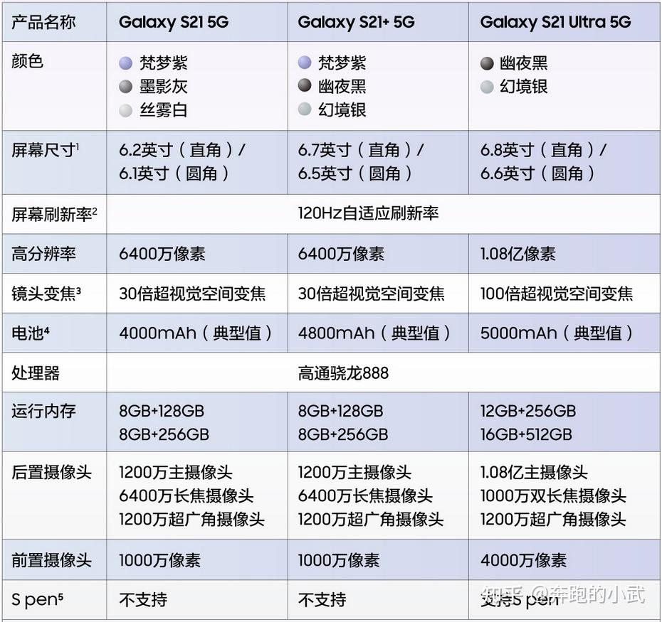 三星s21参数配置对比图片