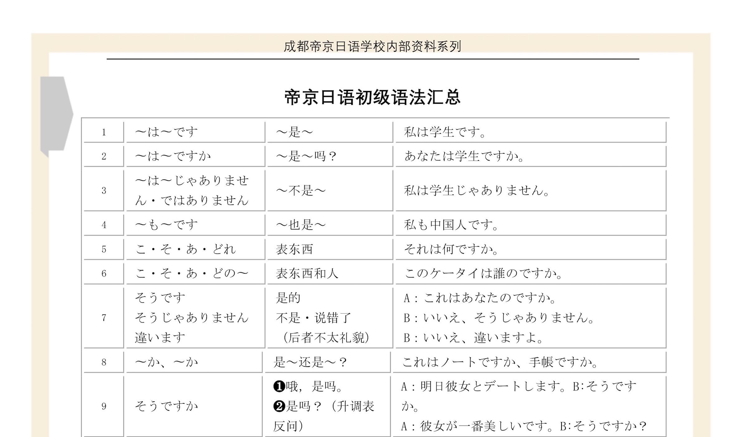 日语初级语法（N5&N4）全汇总｜ 日语资料下载 - 知乎