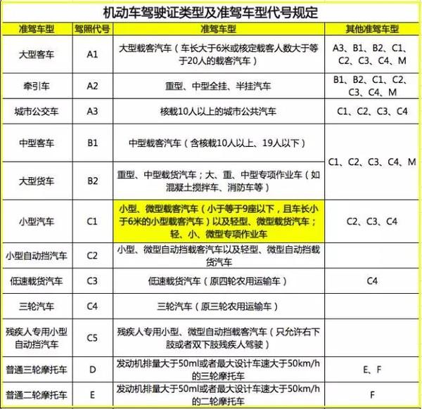 c1驾照能开9座车吗图片