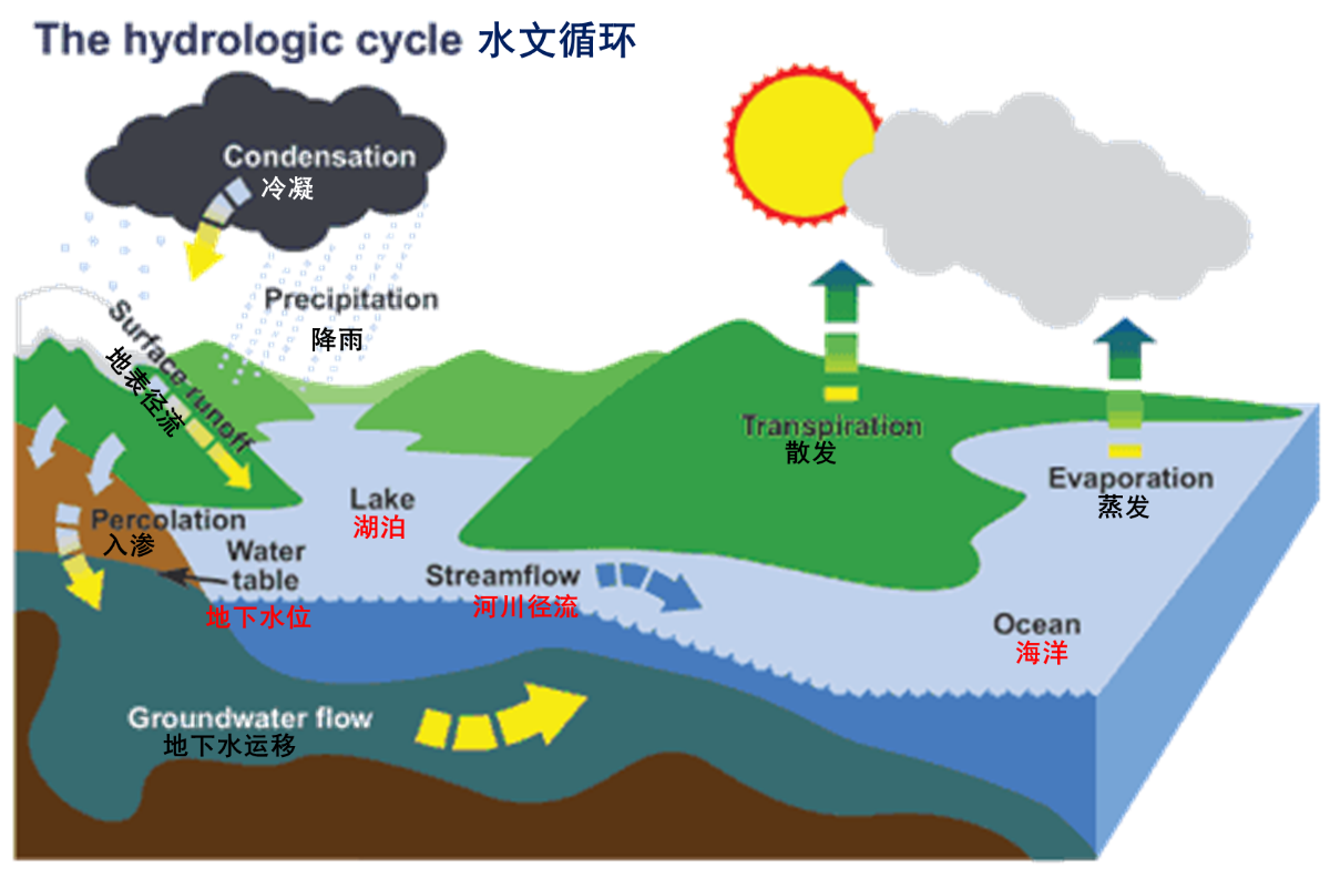 世界水日 | 应对气候变化的水科行动 _www.isenlin.cn