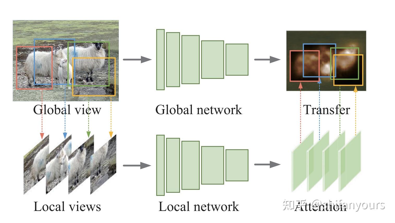  cvpr 2022 l2g 