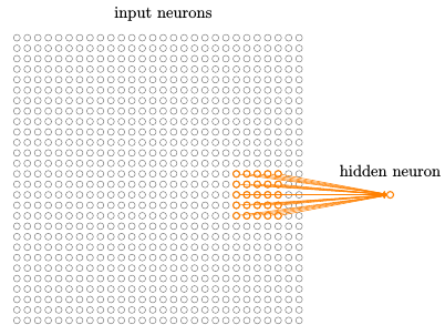卷积网络基本原理 卷积网络基本原理