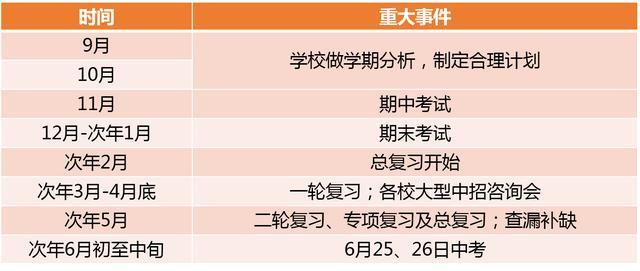 中考只剩200多天,初三生怎么学?附各学科超强学习攻略 - 知乎