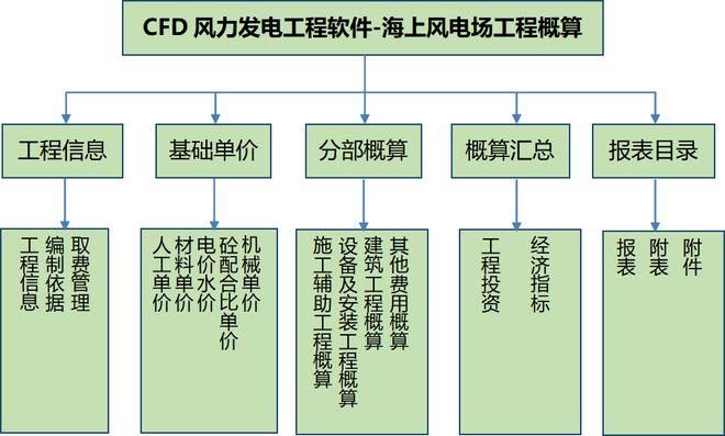 cfd-v202212