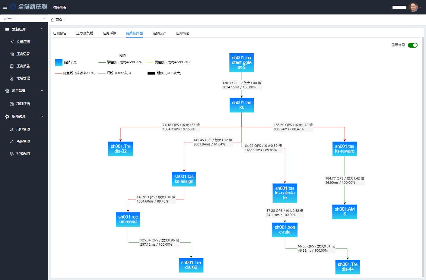 云原生背景运维转型之 SRE 实践 云原生背景运维转型之 SRE 实践