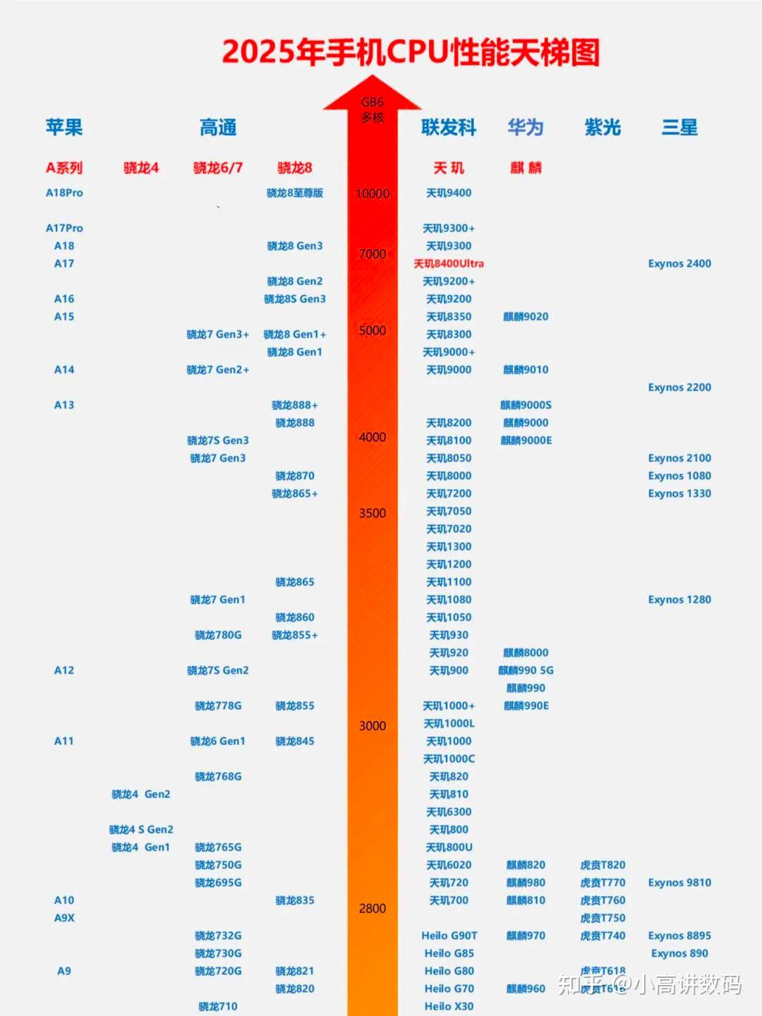 2025cpu天梯排行榜