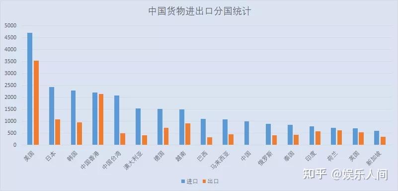 详解：我国的外贸结构