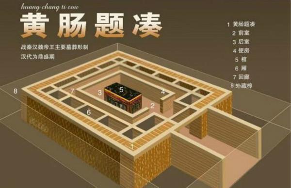 酉阳杂俎尸穸卷下古墓玄机