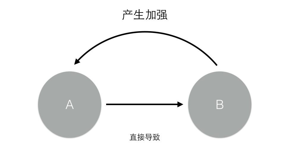 我重新認識了複利效應