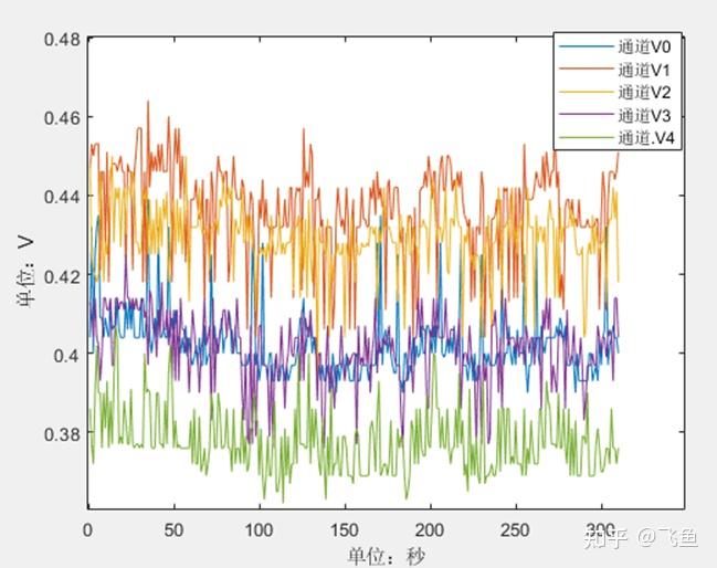 新课报名-X2000 linux实战入门-软件方案设计-环境搭建-内核裁剪-makefile编写-驱动设计-应用代码编写-调试 - 知乎