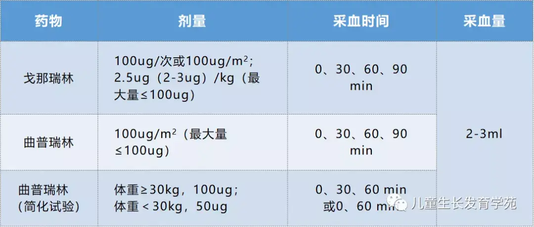 戈那瑞林激发试验图片