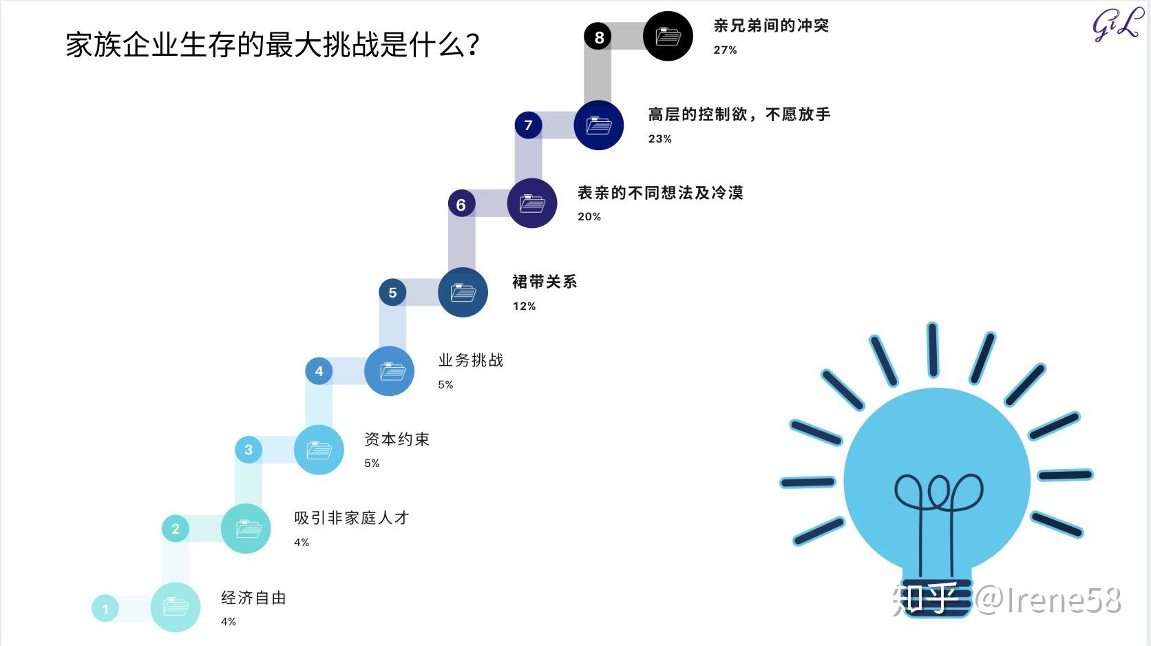 中国家族企业发展未来