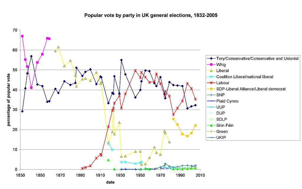 工党(英国)/ Labour Party (UK) (第四部分:剩余部分)- 中英文维基百科词条融合,由辽观搬运、翻译、整合 - 知乎