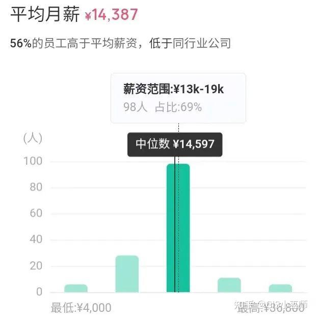 1.webgis开发工程师薪资详情(全