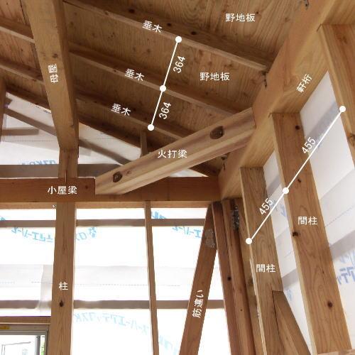 现代日式木结构详解 - 知乎