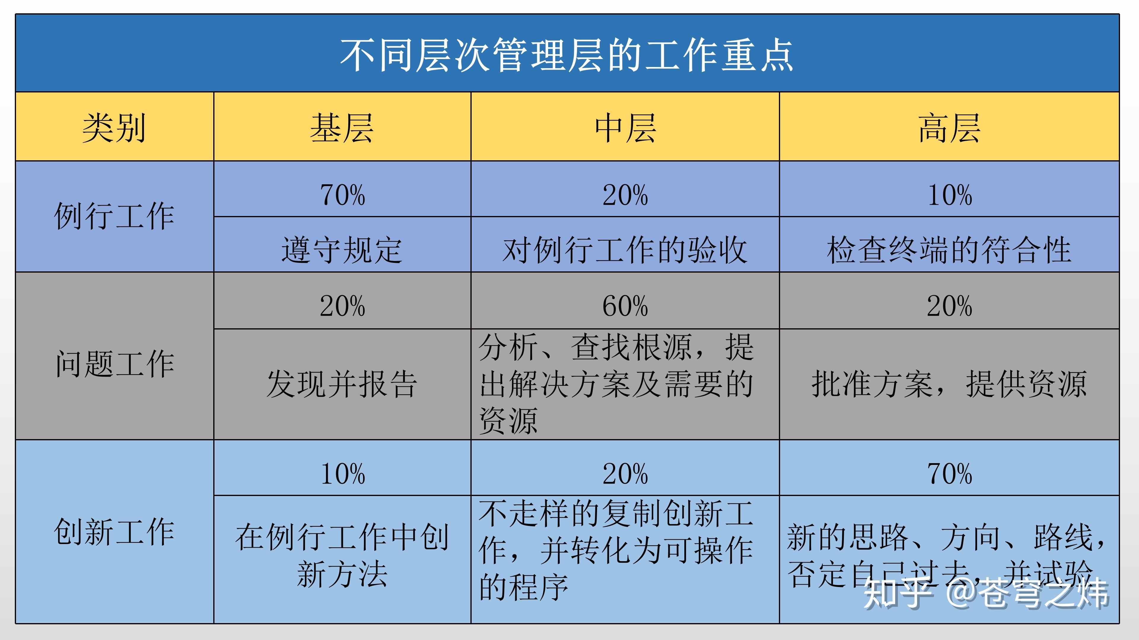 2,中层管理者在企业中的位置中层管理者是企业组织的中坚力量,兼有