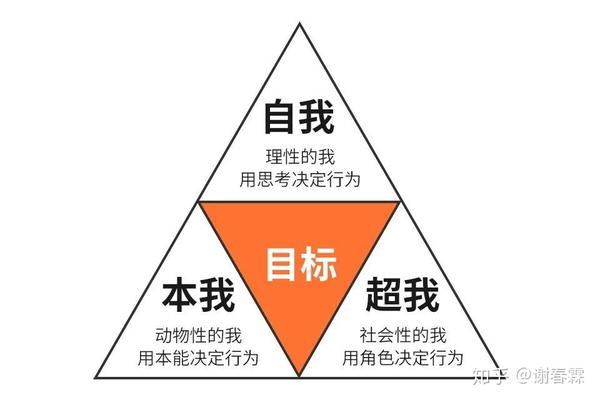 不是我没执行力,是领导不懂人心 - 知乎