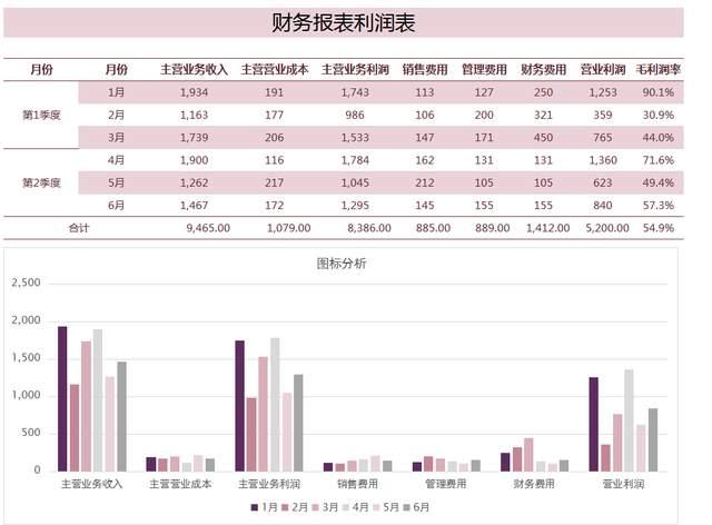 7,成本費用分析表可視化數據分析8,財務年終報表數據可視化看板9,銷售