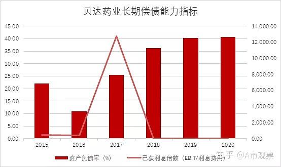 贝达药业官网显示,公司目前主要有两个产品:埃克替尼和恩沙替尼.