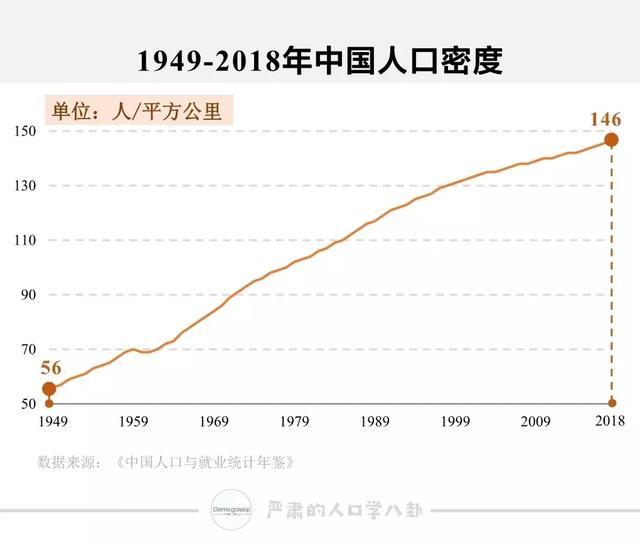 历年中国人口增长率_我国人口与经济增长周期高峰惊人吻合