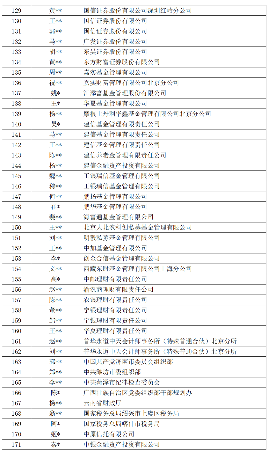 25考情分析財經類名校兩財一貿對外經濟貿易大學金融