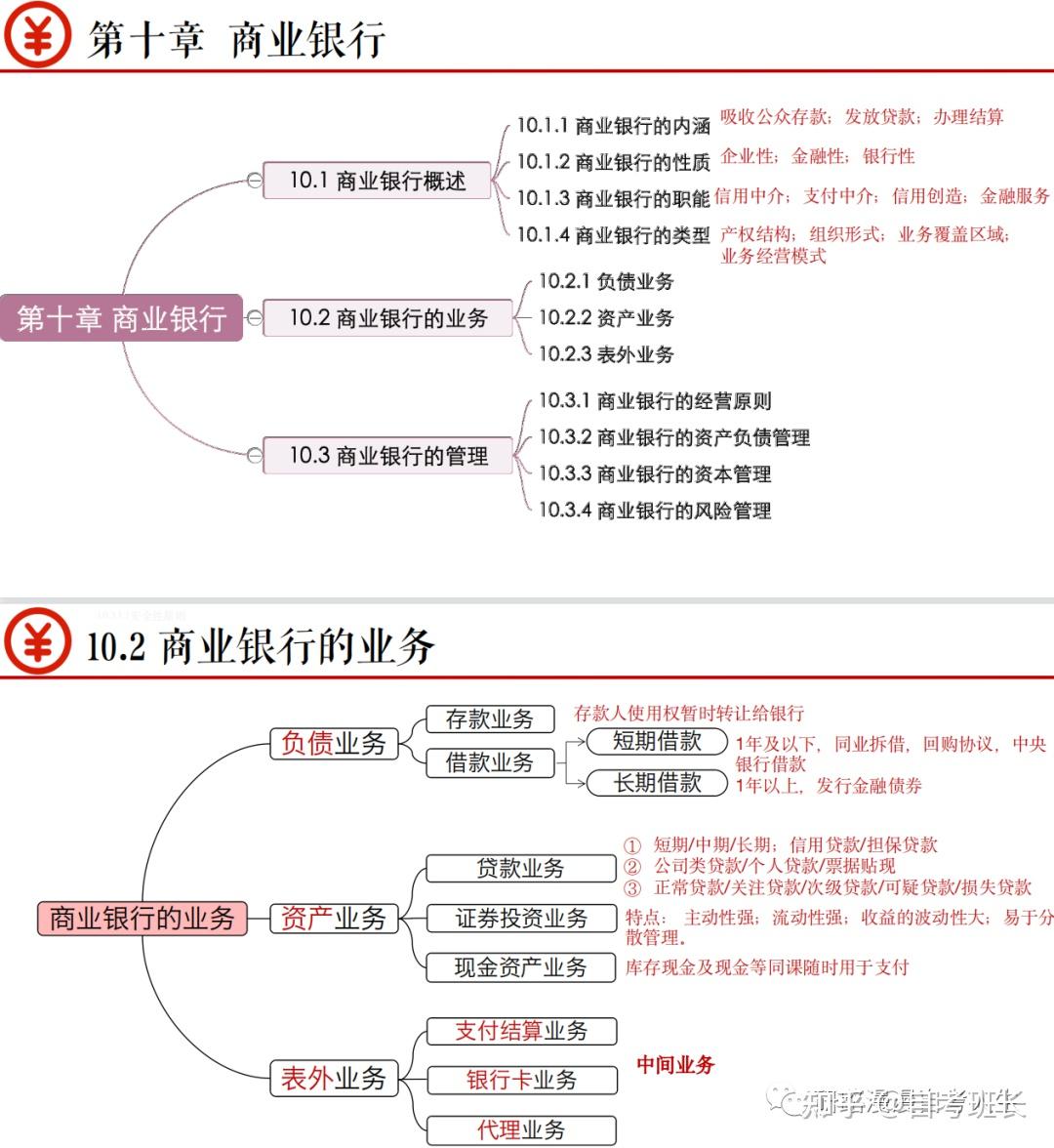 自考00150金融理论与实务思维导图汇总