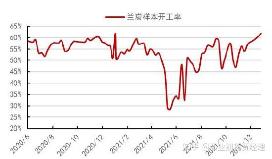 包含隆众资讯官网PVC华东地区一周价格查询的词条