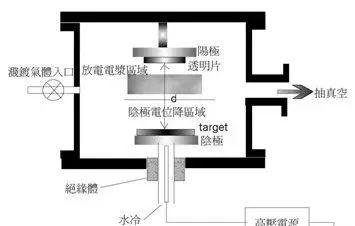 最全的金属表面处理工艺汇总,干货分享 - 知乎