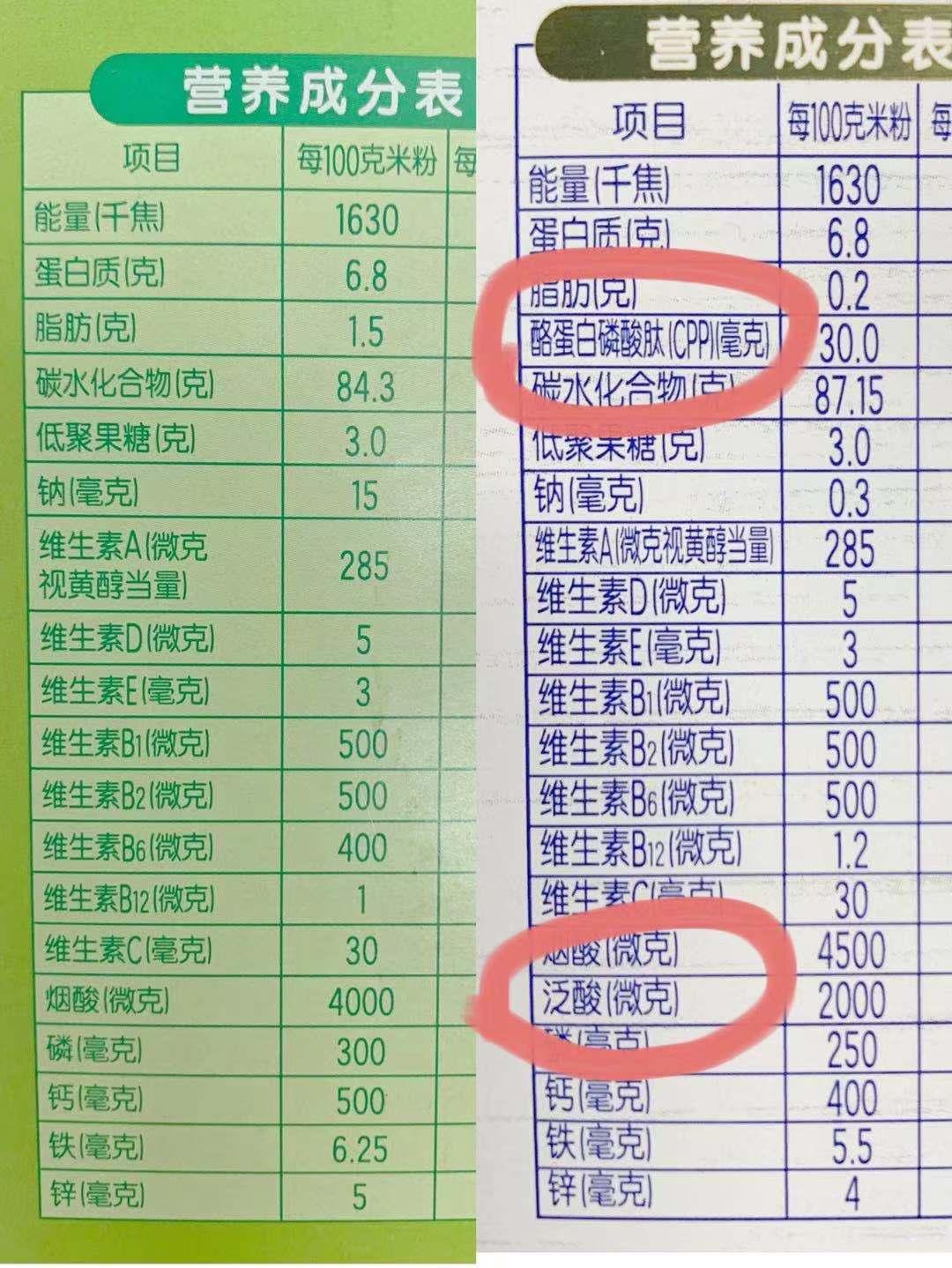 亨氏米粉怎么选超金还是普装