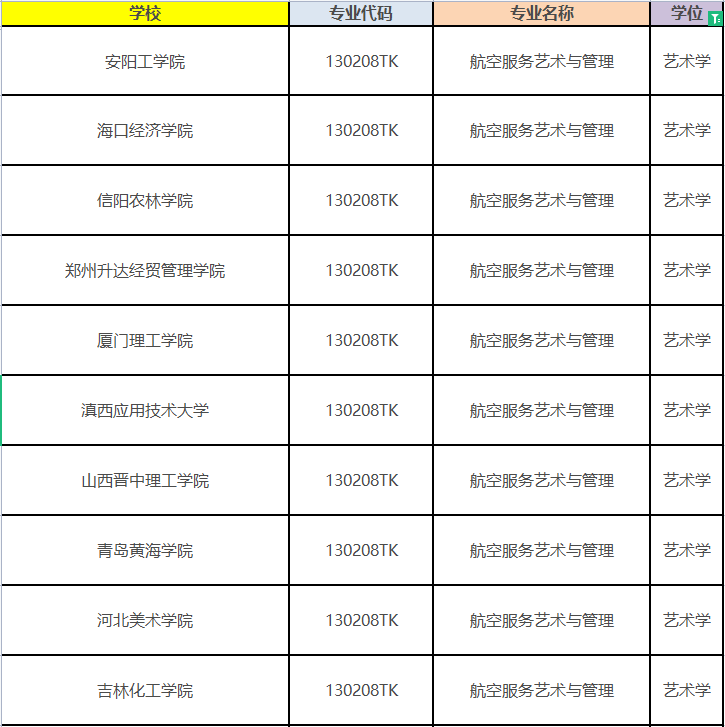 2022年藝考報考人數回跌高校新增藝術類專業65個附藝術類新增專業列表