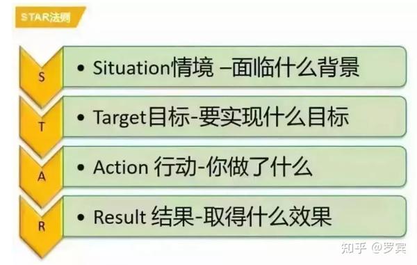 运营人必须掌握的6大类26个基本模型 - 知乎