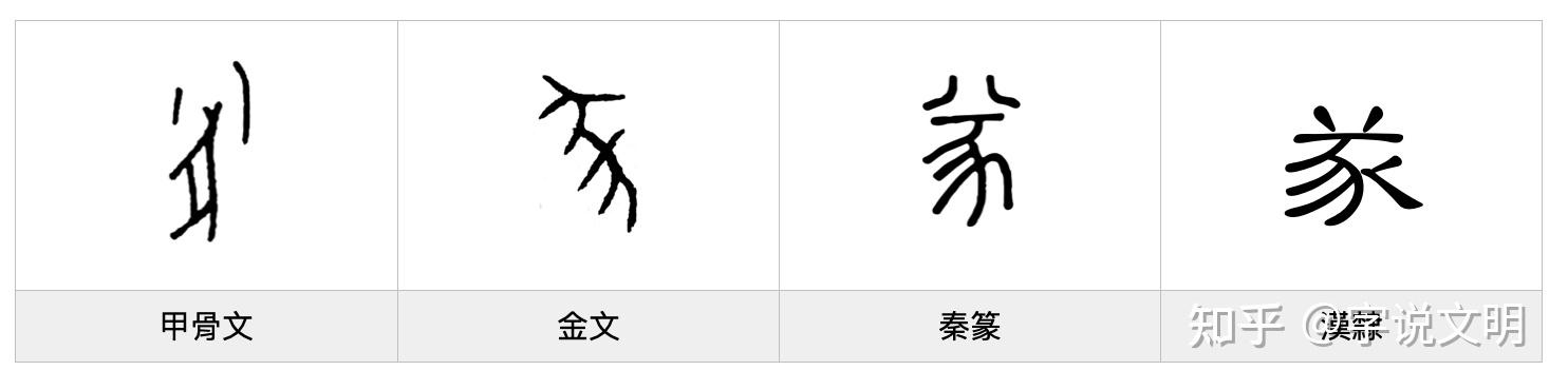 㒸——每日一字·八部字 - 知乎