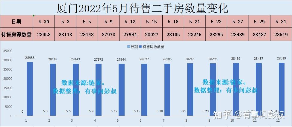 厦门有钱人太多了,厦门房价居高不下,厦门楼市分析第26期 - 知乎