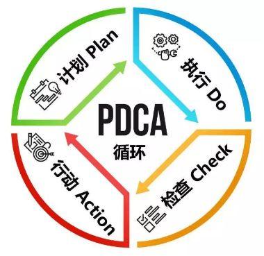 什么是数据驱动决策？方案、示例一次讲透 - 知乎