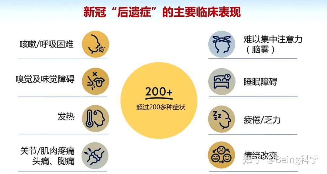 探究新冠后遗症何解可能与体内被激活的病毒有关