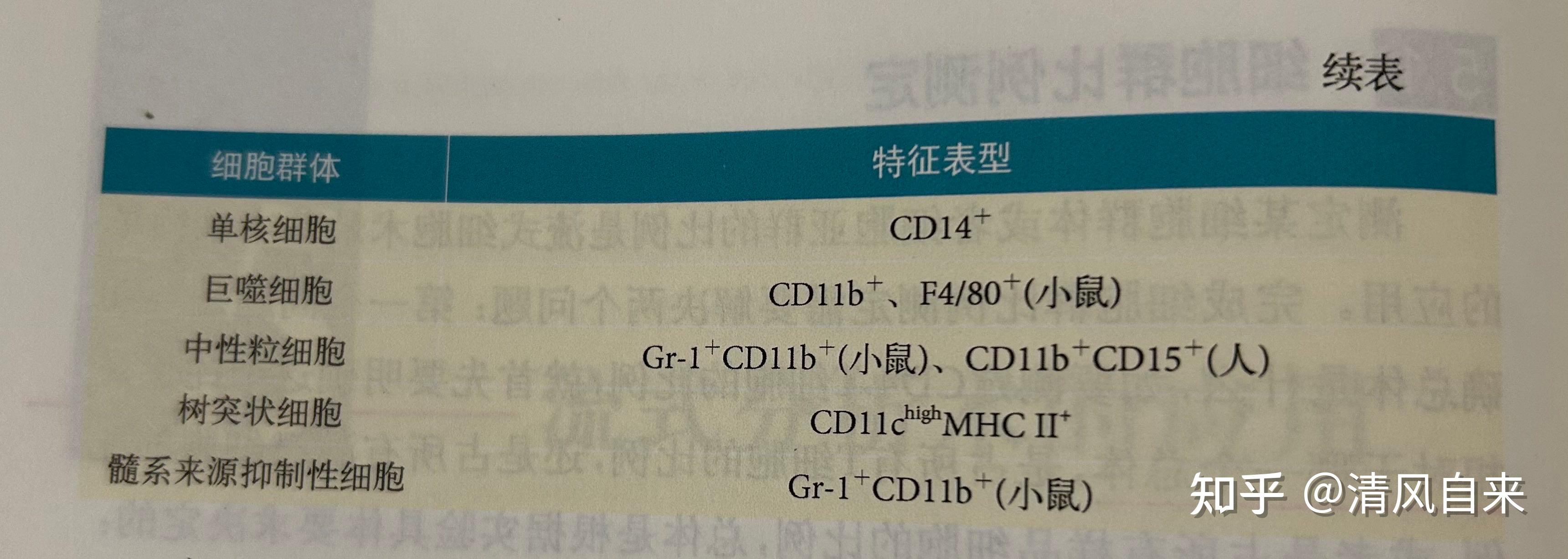 流式细胞术的原理、应用及分析整理——细胞群比例的测定、表型鉴定、细胞因子 - 知乎