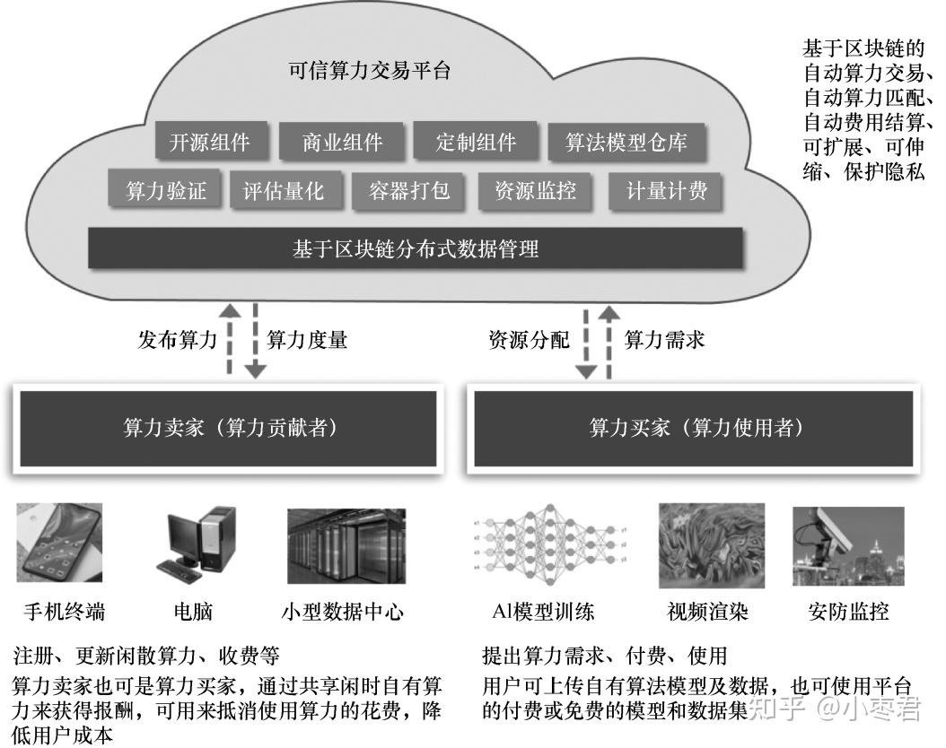 算力+网络如何协同发展？一文看懂中国移动算力网络部署新模式_通信世界网