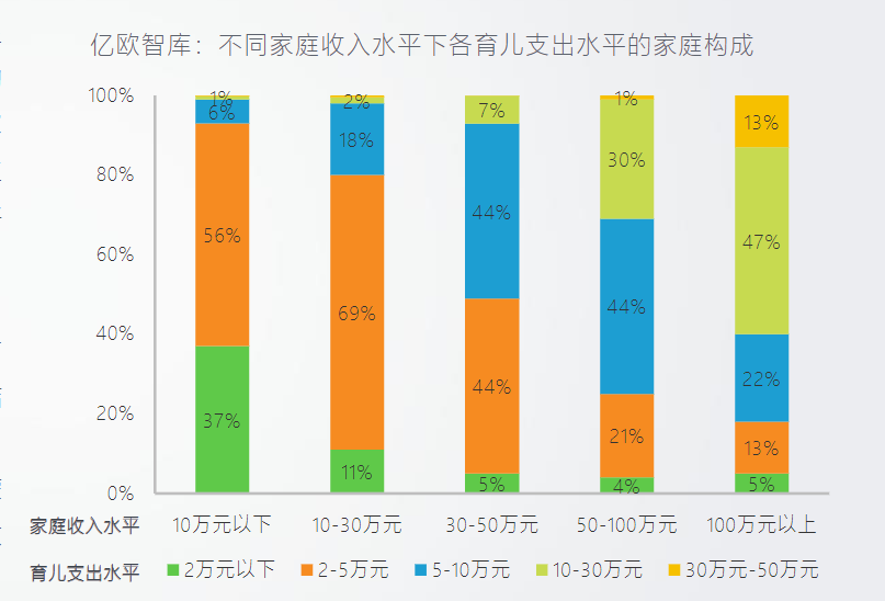 一,在线启蒙教育市场环境分析