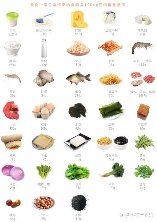 孕期钙缺乏亏的不是胎儿而是自己