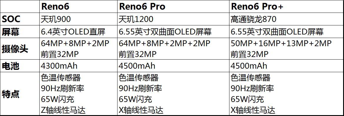 oppo reno6系列