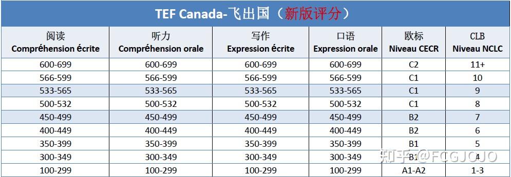 2023年加拿大法语移民，你想知道的全在这里！ 知乎