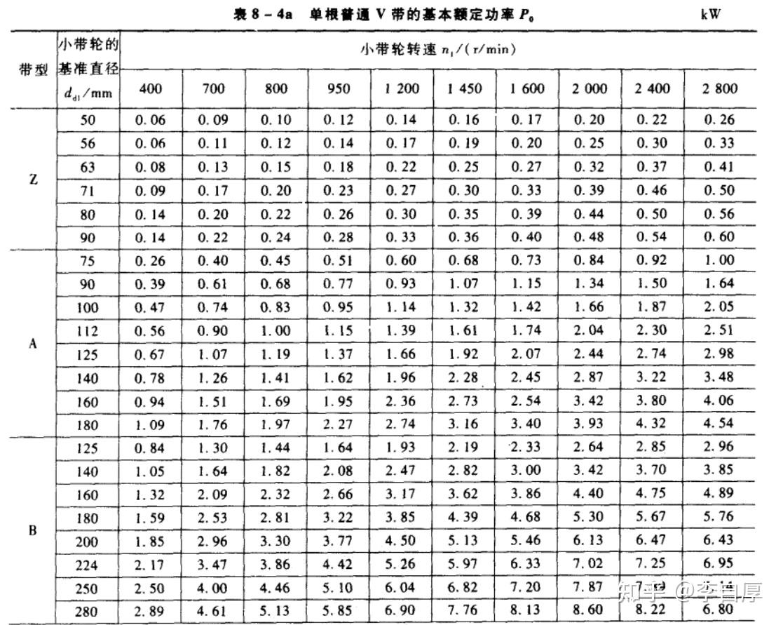 齿间载荷分配系数图kα图片